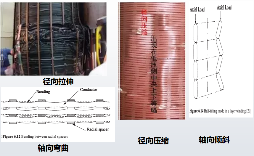 KSD-D1振動(dòng)法變壓器繞組變形帶電檢測系統配圖2.png