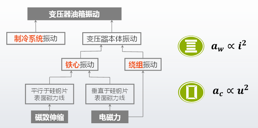 KSD-D1振動(dòng)法變壓器繞組變形帶電檢測系統配圖3.png