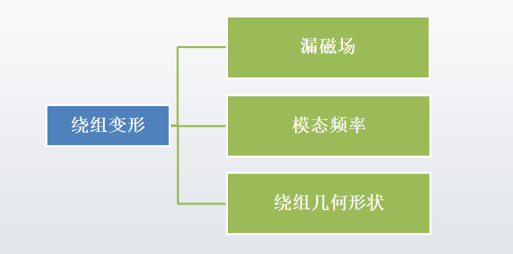 KSD-D1振動(dòng)法變壓器繞組變形帶電檢測系統配圖4.png